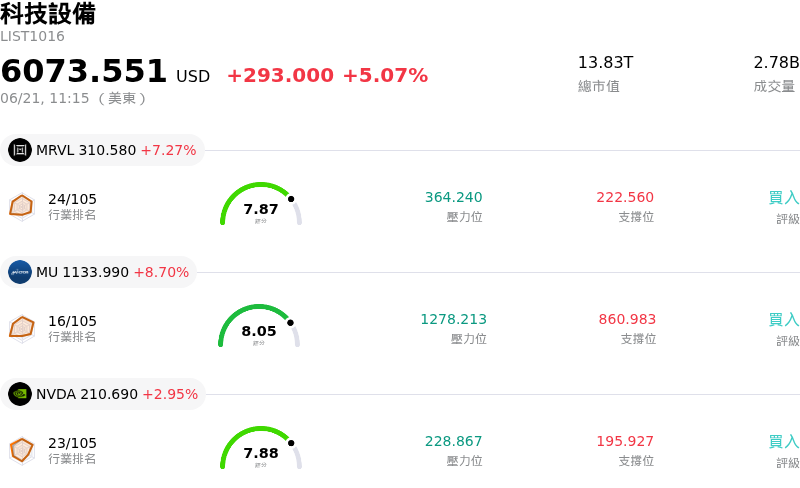 科技設備