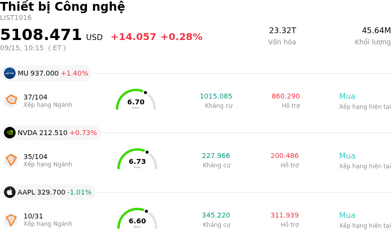 Thiết bị Công nghệ