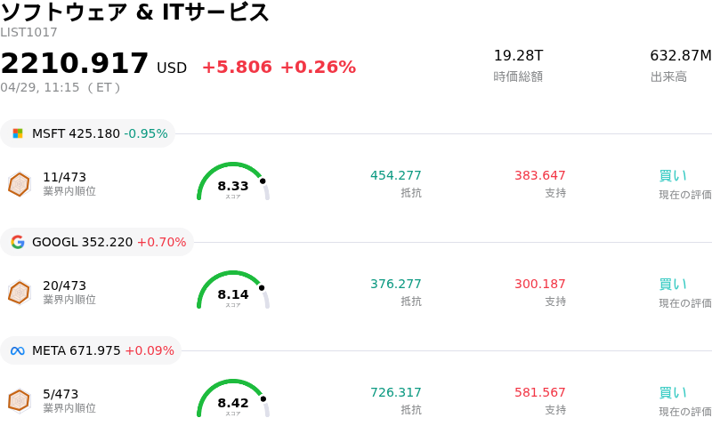 ソフトウェア & ITサービス