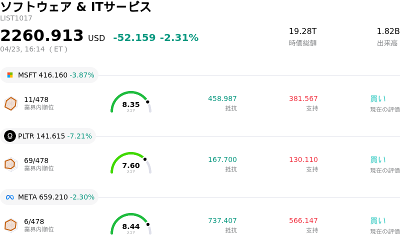 ソフトウェア & ITサービス