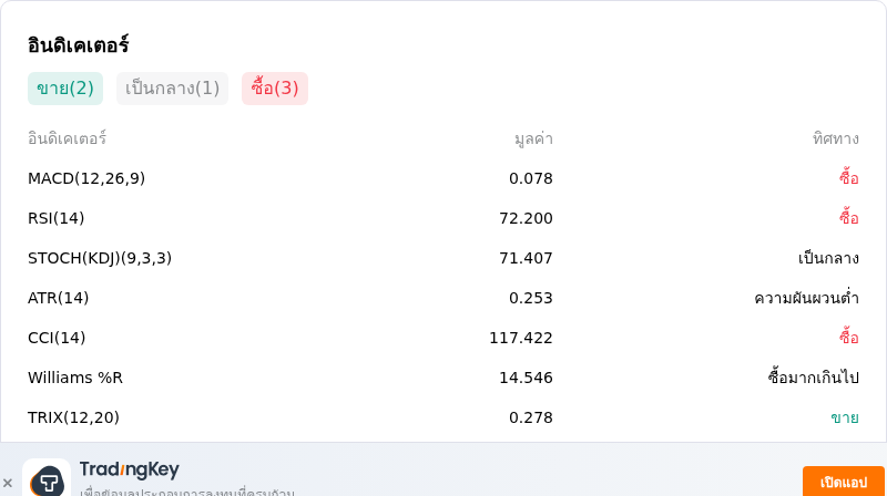 IndicatorAnalysis