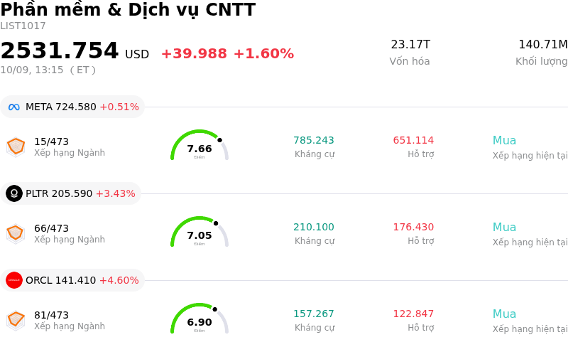 Phần mềm & Dịch vụ CNTT