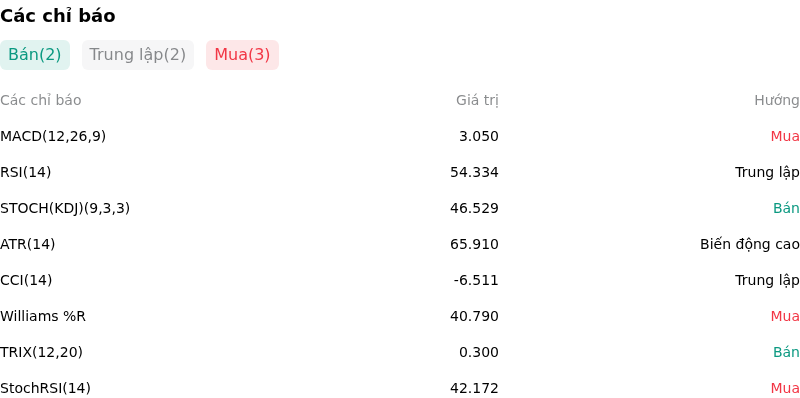 IndicatorAnalysis