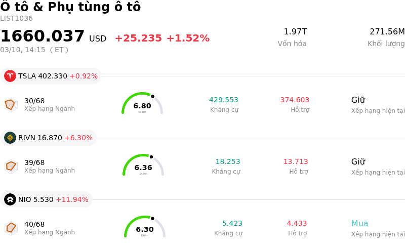 Ô tô & Phụ tùng ô tô