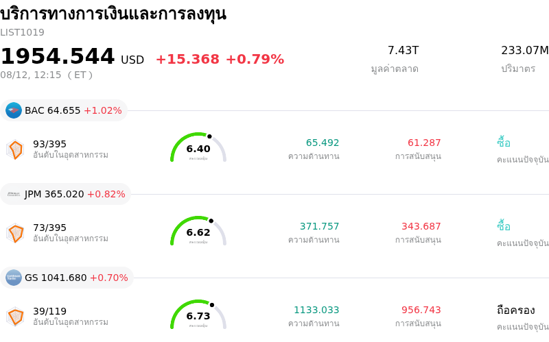 บริการทางการเงินและการลงทุน