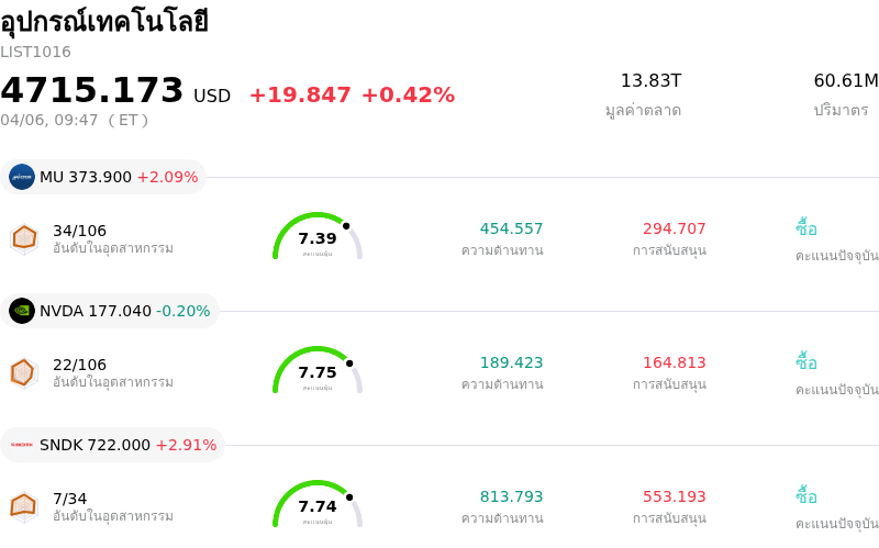 อุปกรณ์เทคโนโลยี
