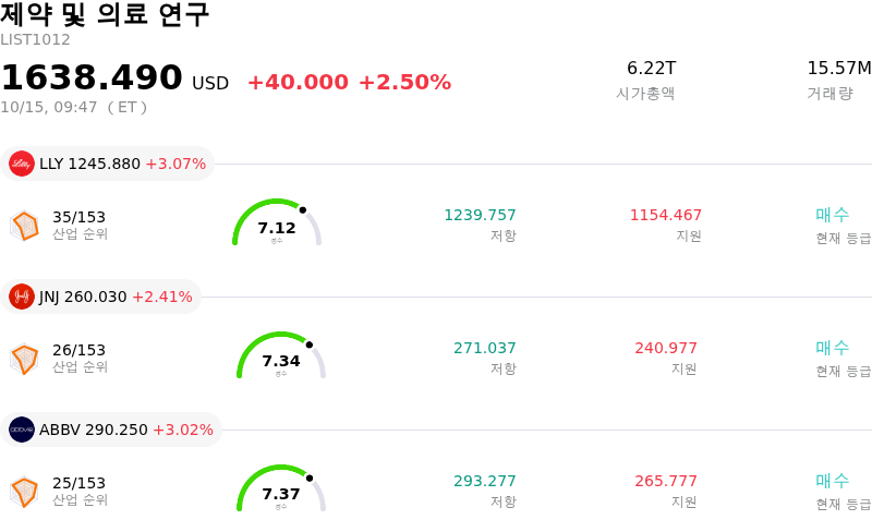 제약 및 의료 연구