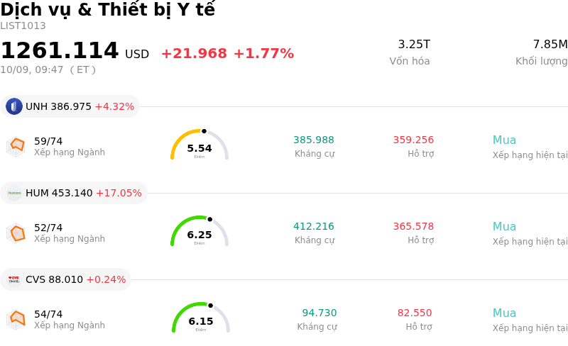 Dịch vụ & Thiết bị Y tế