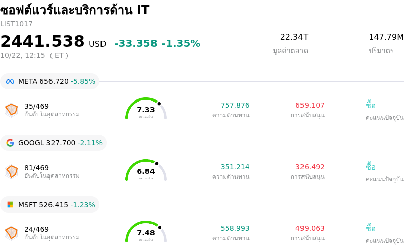 ซอฟต์แวร์และบริการด้าน IT