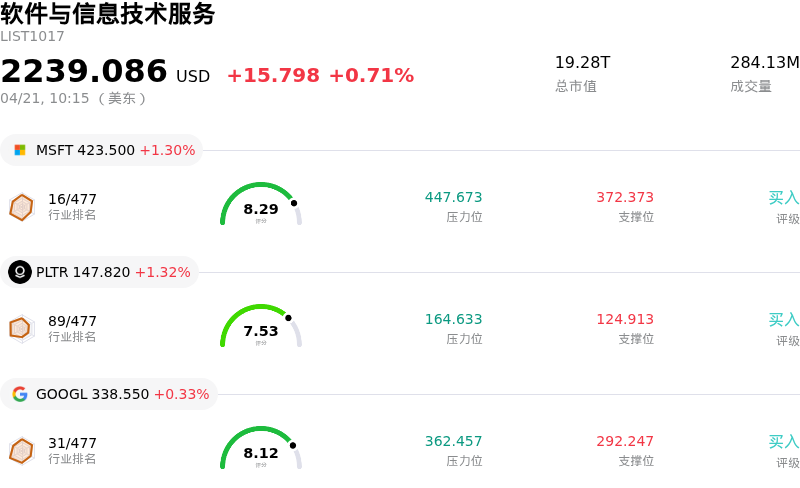 软件与信息技术服务