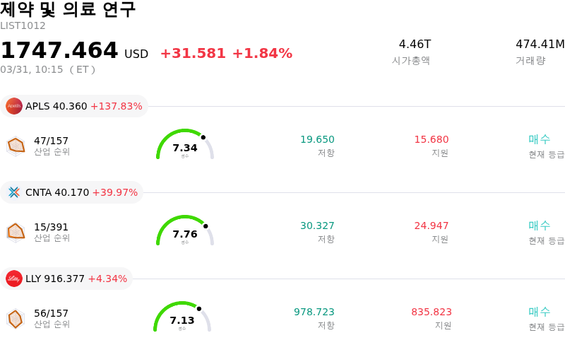 제약 및 의료 연구