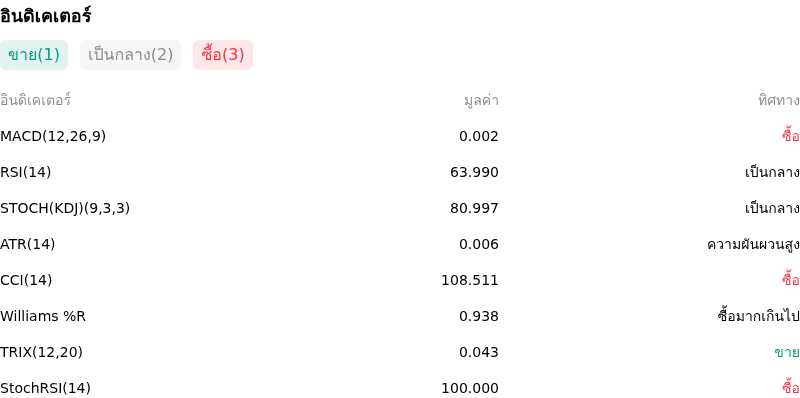 IndicatorAnalysis