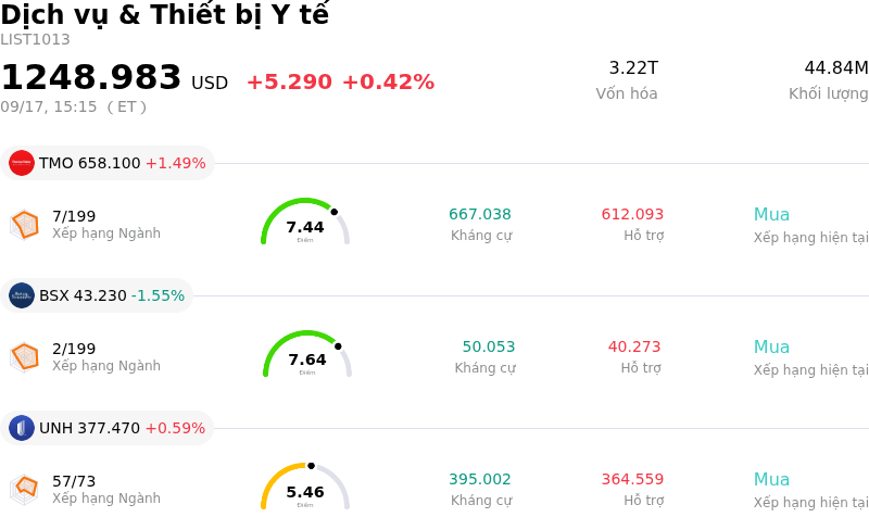 Dịch vụ & Thiết bị Y tế