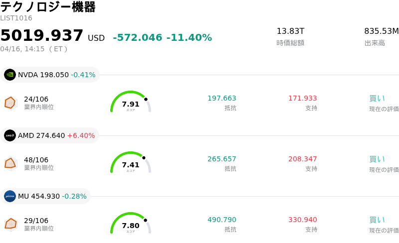 テクノロジー機器