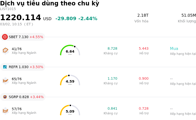 Dịch vụ tiêu dùng theo chu kỳ