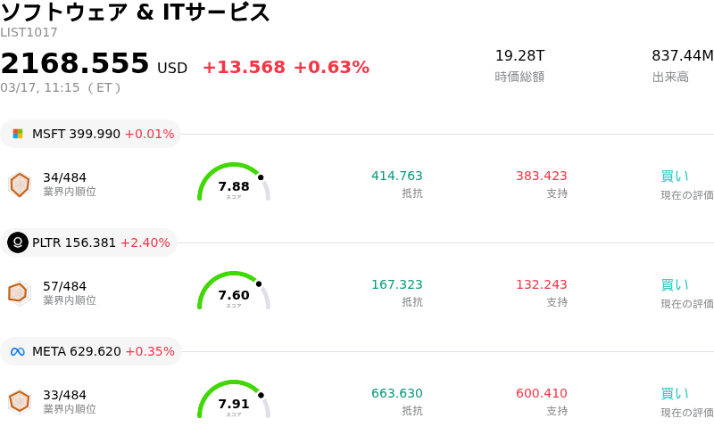 ソフトウェア & ITサービス