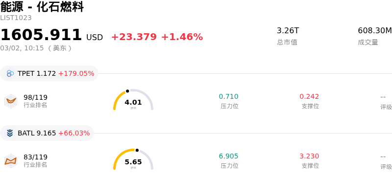 能源 - 化石燃料