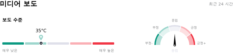 Amazon.com Inc미디어 보도
