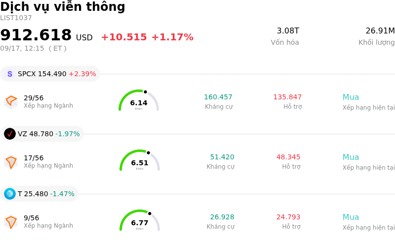 Dịch vụ viễn thông