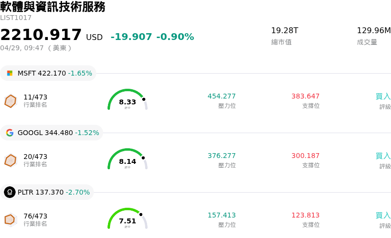 軟體與資訊技術服務