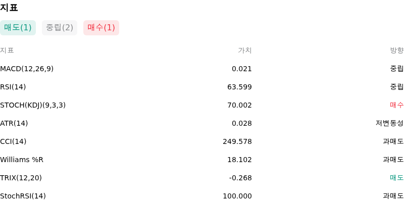 IndicatorAnalysis