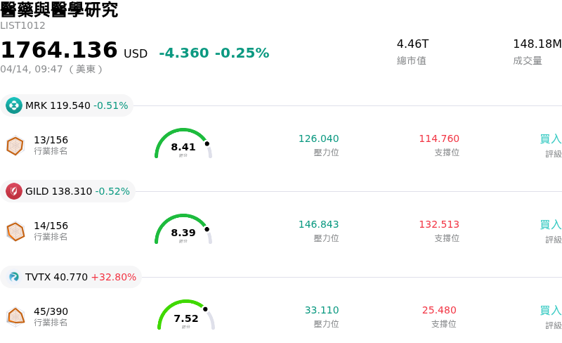 醫藥與醫學研究