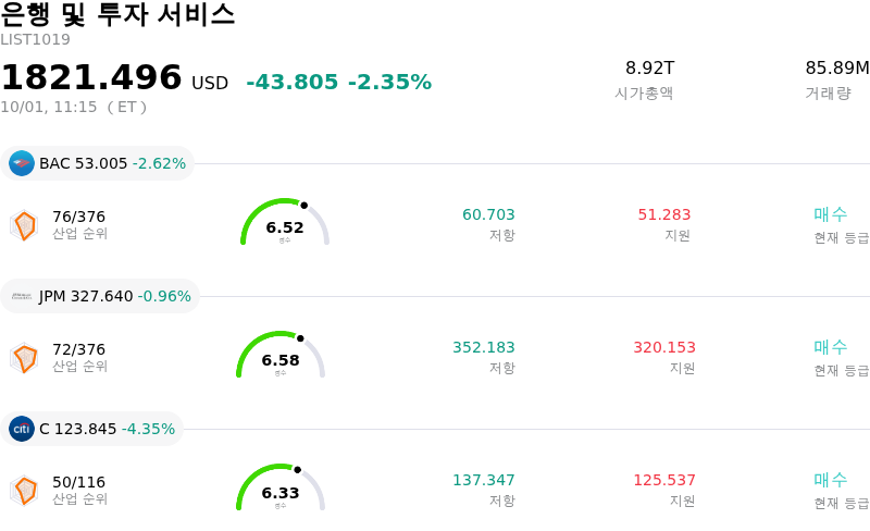 은행 및 투자 서비스