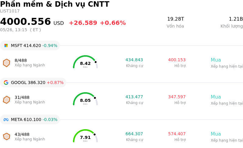 Phần mềm & Dịch vụ CNTT