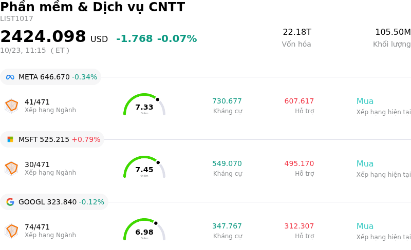 Phần mềm & Dịch vụ CNTT