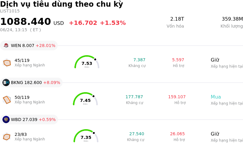 Dịch vụ tiêu dùng theo chu kỳ