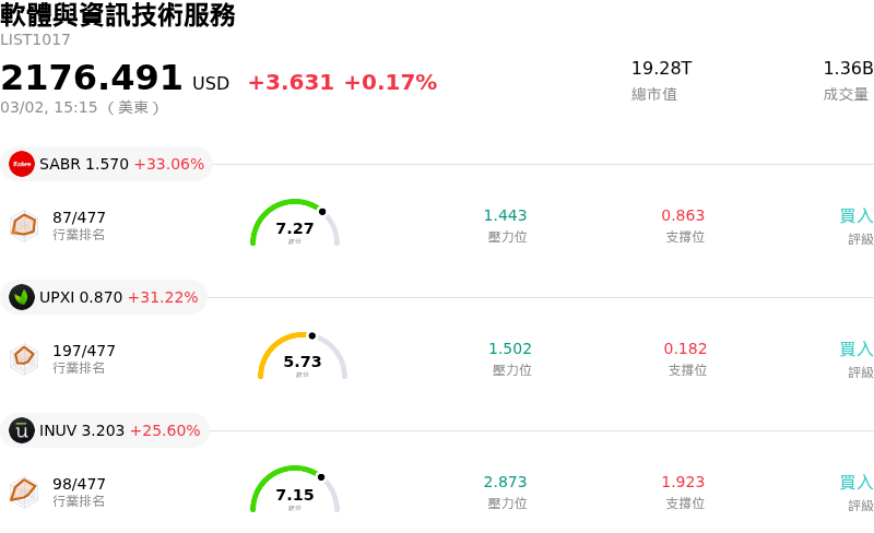 軟體與資訊技術服務