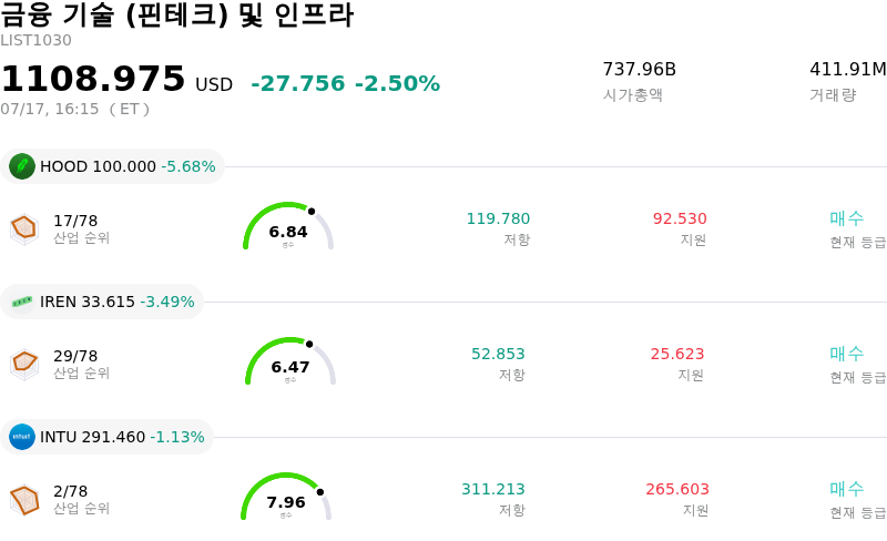금융 기술 (핀테크) 및 인프라