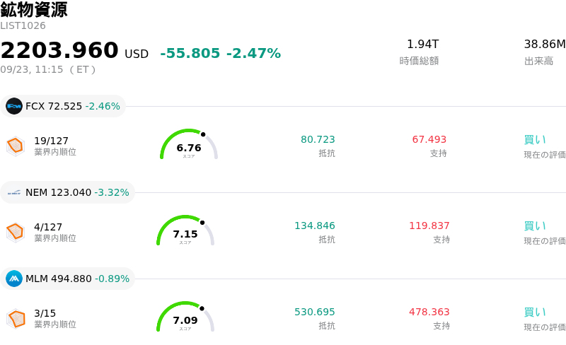 鉱物資源