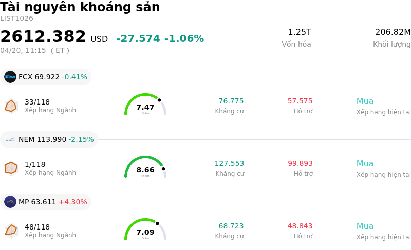 Tài nguyên khoáng sản