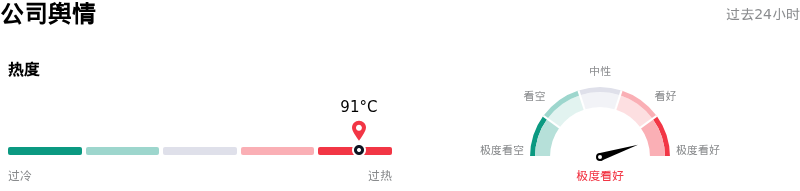 超威半导体公司舆情