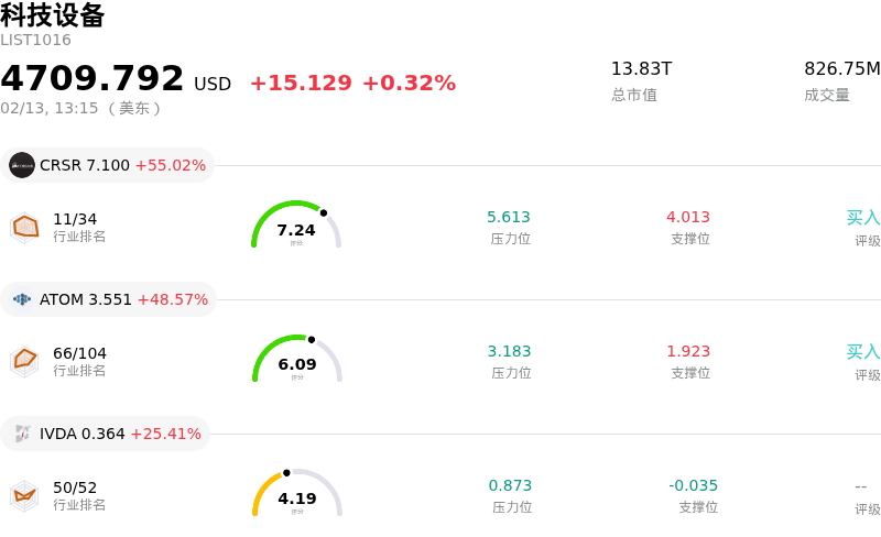 科技设备
