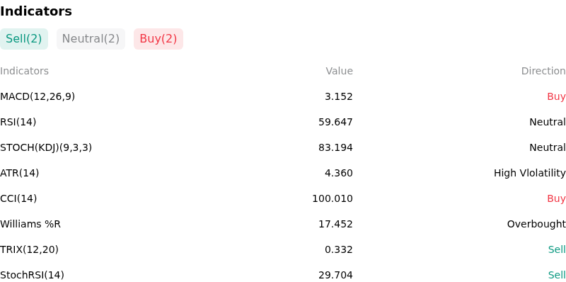 IndicatorAnalysis