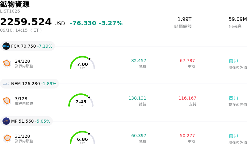 鉱物資源