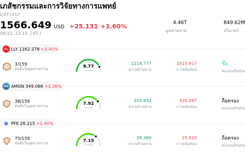 เภสัชกรรมและการวิจัยทางการแพทย์