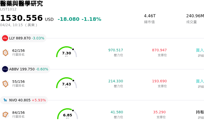 醫藥與醫學研究
