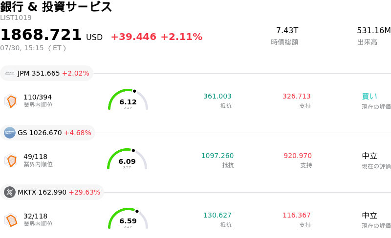 銀行 & 投資サービス