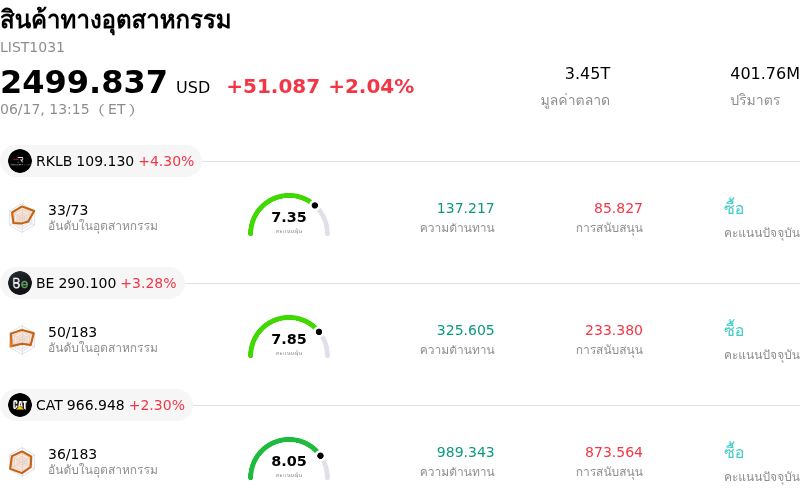 สินค้าทางอุตสาหกรรม