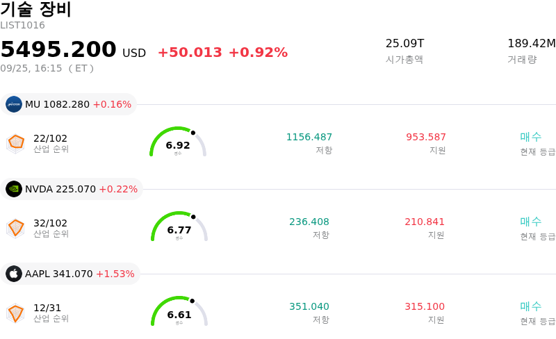 기술 장비