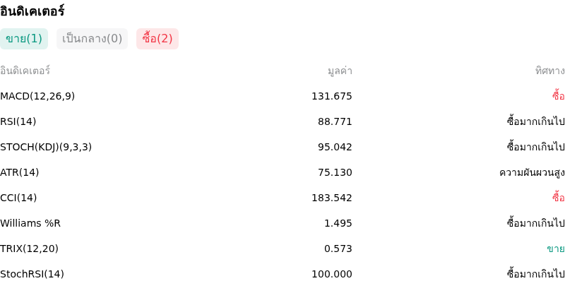 IndicatorAnalysis