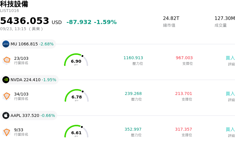 科技設備