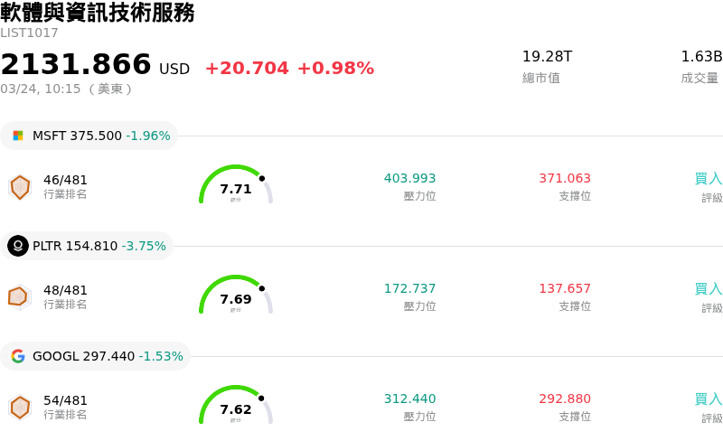 軟體與資訊技術服務