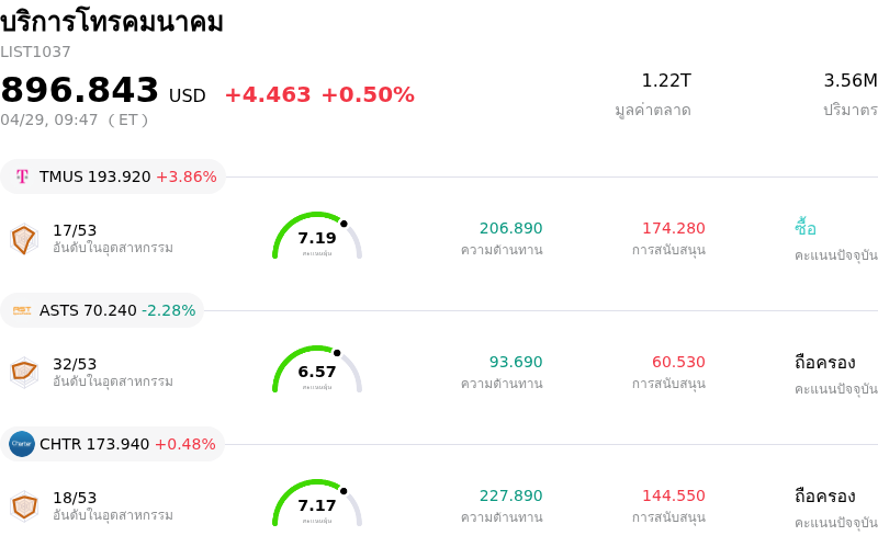 บริการโทรคมนาคม