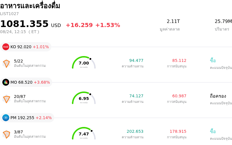 อาหารและเครื่องดื่ม