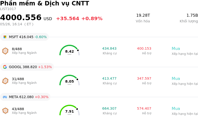 Phần mềm & Dịch vụ CNTT