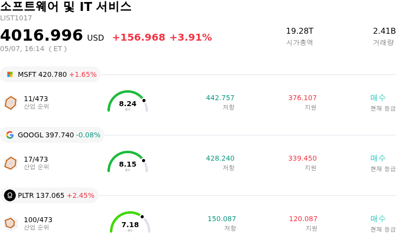 소프트웨어 및 IT 서비스
